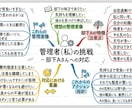 職場人間関係・部下に悩む管理者へ思考を可視化します まとまらない愚痴でもOK会話内容を図解してプレゼントします イメージ1