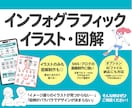 インフォグラフィック用イラスト・図解作成します ピッタリな図やイラストがないを解決！ 素材のみも図解制作も◎ イメージ1