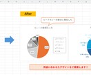 エクセルのグラフや表をデータから作成します 伝えたいことが一目で分かるデザインを作成します イメージ3