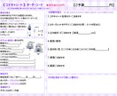 コテキャシート/キャラクターシートお描きします ★キャラクターデザイン★オプション追加でカスタム可能！ イメージ3