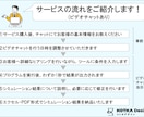 現役SEが自作したキャッシュフロー表を販売します 独自ツールでキャッシュフロー・住宅購入維持費を瞬時に見える化 イメージ6