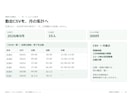 勤怠CSVから毎月の勤務時間を集計します 打刻の一覧を、勤務時間と確認が必要な行の一覧へ イメージ2