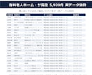 有料老人ホーム・サ高住リスト提供します 電話番号100%／5,939件／2026年6月末時点 イメージ2