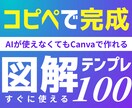 AIが使えなくても図解投稿できるテンプレ提供します コピペで“伸びる図解”が完成 Canvaテンプレ イメージ1