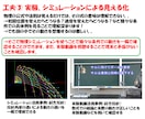 家庭教師が高校物理をわかるまで丁寧に指導します 高校物理を"本質理解"で得点につなげる イメージ7