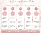 講座・セミナー資料をCanvaで見やすく整えます 原稿整理からデザインまで｜女性起業家向けの伝わるスライド制作 イメージ5