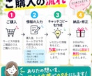 SNSや商品向けのキャッチコピーを作ります あなたの魅力が伝わる言葉を複数ご提案します イメージ3
