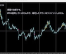 アローでが出るインジケーターのご紹介になります アローｉｎｄｉｃａｔｏｒ過熱。 イメージ2