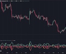 MT4のインジをTradingViewに移植します MT4/5のインジをTradingViewでも使いませんか？ イメージ3