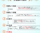 実績400以上！高クオリティな本家風MV制作します 実績累計400件以上/対象楽曲多数/初めてのご依頼も大歓迎！ イメージ2