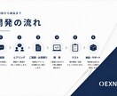 AI・業務効率化システムを開発します 業務に合わせたオーダーメイド開発 イメージ3