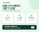 店舗LINEの低コスト構成を3案に整理します 実装前に費用・運用・拡張方法を比較します イメージ1