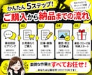 月額1.5万円でnote運用をまるごと代行します 記事4本・画像・SEO・導線設計込み！スキ・フォロー特典付き イメージ8
