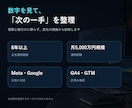 Meta広告のCPA悪化原因を診断します 数値を整理し、改善優先順位を3営業日で提示 イメージ3