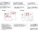 リフォームの間取り相談、一級建築士が承ります 【リフォーム•リノベーション専門】のセカンドオピニオン イメージ1