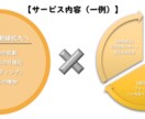 Twitter【アカウント開設～運用】を代行します 【11月限定価格】ココナラでの実績を積みたいと考えております イメージ3