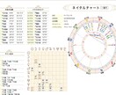 貴方へ星のメッセージ届けます 二種類のホロスコープから読む貴方へのメッセージ イメージ2