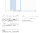 在庫管理システム　お任せください/ます 在庫管理シート先入れ先出しGoogle Sheets+GAS イメージ10