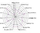 顧客管理・見込客管理ソフトを提供します お誕生日管理、お礼状印刷等ができます イメージ4