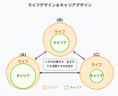 仕事・転職！あなただけの「活躍の方程式」を導きます モヤモヤがスッキリ！で『自分らしく』×『すぐやる人』に イメージ4