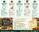 飲食店・厨房の現場のお悩みを整理します 料理人・店長・経営者の経験から改善策を考えます イメージ4