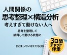 人間関係の構造分析相談｜3日間チャットで整理します 職場/友人/家族…対人関係のモヤモヤ・複雑な状況を整理 イメージ1