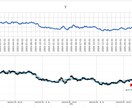 時系列データを予測します pythonを用いた時系列データの予測を承ります。 イメージ1