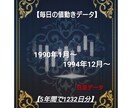 毎日の株価データ 1990年~1994年販売します 市場を深く分析するための株価データを販売中！ イメージ1