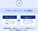 安心丁寧・お安くWordPressサイト作成ます なんでもお気軽にご相談ください。 イメージ5
