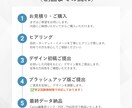 現役看護師がサポート医療・介護向けスライド作ります 専門的な内容も、見やすく、わかりやすく伝わる資料に仕上げます イメージ2