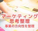 事業のモヤモヤを言語化して戦略にします あなたの事業をより魅力的に戦略的に整理！ イメージ1