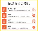 ココナラで埋もれないサムネイル/出品画像制作します 修正回数無制限&ラフ3案から選べるデザインで安心 イメージ3