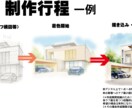 愛車や建物など水彩調イラスト短納期で作成します 2点目~1,500円！複数がお得。どんな乗り物でも作成可能！ イメージ2