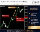 3つの条件で判断するFX手法を教えます 3つの条件が揃った時だけエントリー！ イメージ6