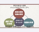 受験教育と子育てをシンクロでカウンセリングします 顕在、潜在する両方の悩みを解決！笑顔あふれる未来へ導きます イメージ2