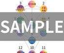 内側のテーマを色で可視化します 「自分のテーマ」が一目で分かる イメージ4