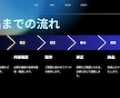 スプレッドシート/GASで業務効率化します 「面倒」を「ラク」に変える実用的な自動化ツールを制作します。 イメージ7