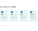 AI活用でプレゼン・スライド資料を作成します 構成づくりから、読みやすいスライドに仕上げます イメージ7