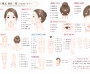あなたの黒子（ほくろ）占います 初心者の方にも、わかりやすく、黒子鑑定致します。 イメージ8
