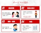amazon商品ページ用の商品紹介動画制作します まだまだライバルが少ない今がチャンスです！ イメージ2