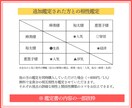 0学×AI占術であなたの運命リズムを鑑定します 国が認めた占命学で運命リズムと未来のベストな選択が分かります イメージ4