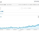 ブログSEOで確実にアクセスアップする方法教えます グーグルに喜ばれながらブログSEOをしてアクセスアップ イメージ1