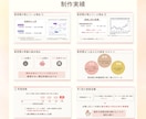 図解で伝わりやすいスライド資料作成します 丁寧に整え、シンプルに分かりやすい資料に仕上げます イメージ4