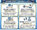 電子書籍の原稿をプロが執筆代行しますます 企画・構成・執筆まで一括対応！Kindle出版にも イメージ2