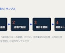 その手作業、自動化します スプレッドシート×GASで集計・転記・送信をボタン1つに イメージ4