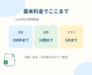 アンケート結果を見やすく集計・グラフ化します CSV・Excelを送るだけ。結果を見やすい形に整理します イメージ3