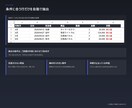 GASでスプレッドシートの作業を自動化します 毎回の集計・転記・メール送信をまとめて自動化 イメージ5