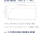 売上データ分析と改善提案します 可視化だけでなく施策提案まで対応 イメージ3