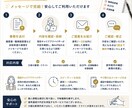 履歴書・職務経歴書を添削します 現役キャリアアドバイザーが強みの伝わる書類に整えます イメージ3