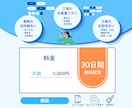 kintoneの入力をボタン1つで爆速にします ポチッと押すだけ！面倒な文字入力をゼロにするプラグイン イメージ2